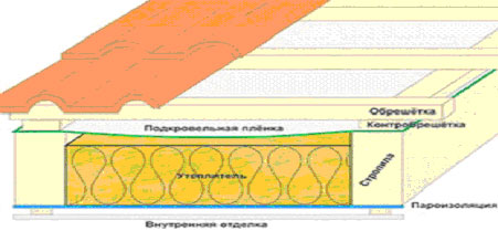 6кровля металлочерепица