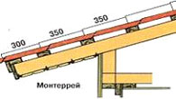 9кровля металлочерепица