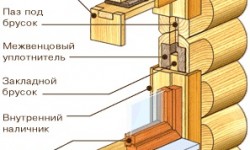 схема обсады окон у сруба